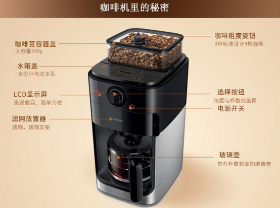 你一定要知道的飞利浦咖啡机清洗步骤，让你使用已久的咖啡机瞬间变新!